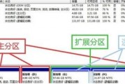 win7磁盘未分配空间无法新建分区怎么办 win7磁盘未分配空间无法新建分区解决方法 